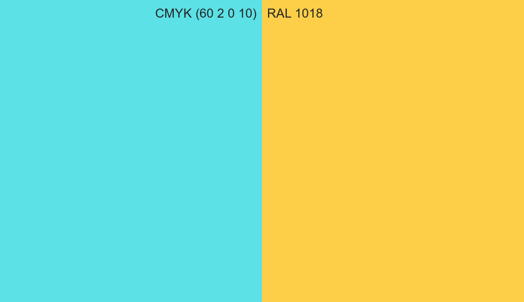 CMYK Color CMYK (60 2 0 10) vs RAL 1018 side by side comparison CMYK Color CMYK (60 2 0 10) vs RAL 1018 side by side comparison
