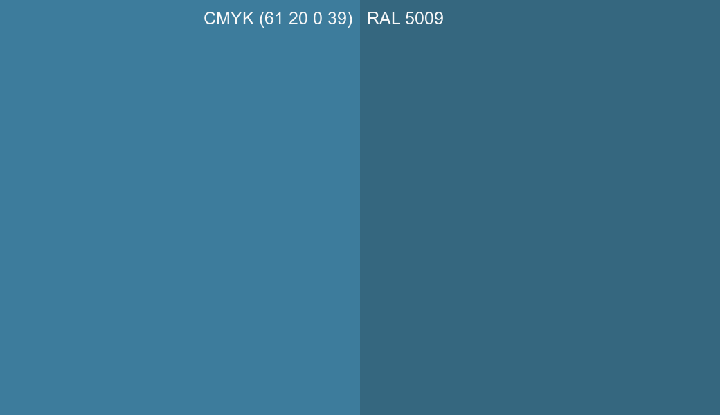 CMYK Color CMYK (61 20 0 39) vs RAL 5009 side by side comparison CMYK Color CMYK (61 20 0 39) vs RAL 5009 side by side comparison