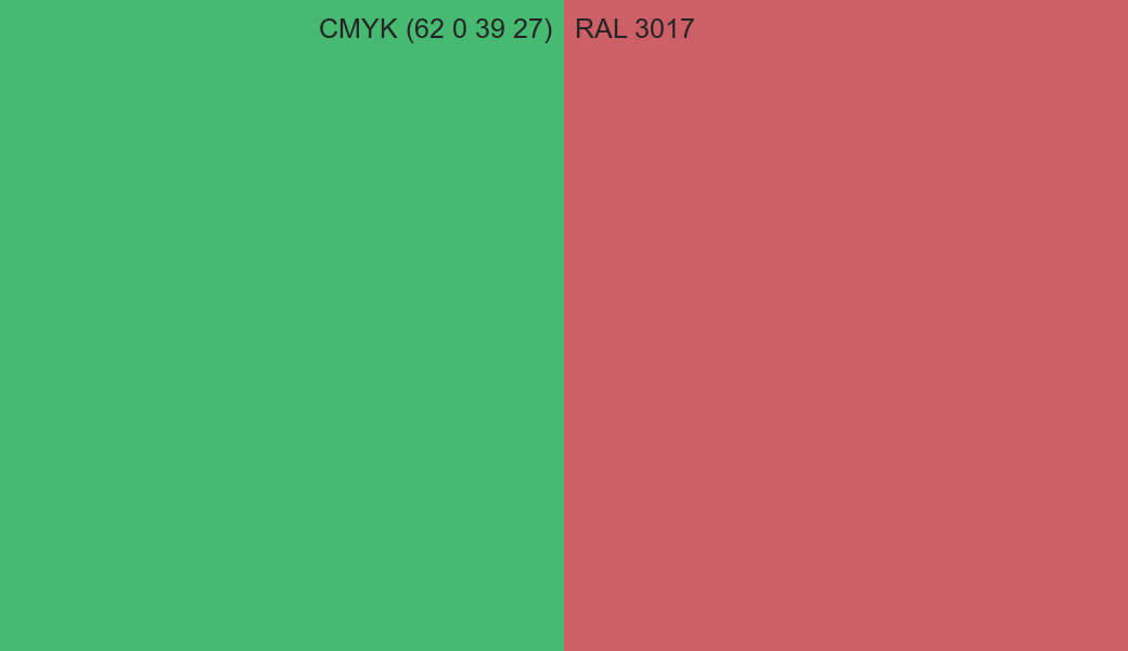 CMYK Color CMYK (62 0 39 27) vs RAL 3017 side by side comparison CMYK Color CMYK (62 0 39 27) vs RAL 3017 side by side comparison