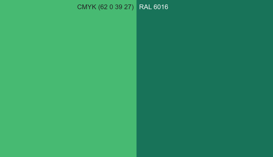 CMYK Color CMYK (62 0 39 27) vs RAL 6016 side by side comparison CMYK Color CMYK (62 0 39 27) vs RAL 6016 side by side comparison