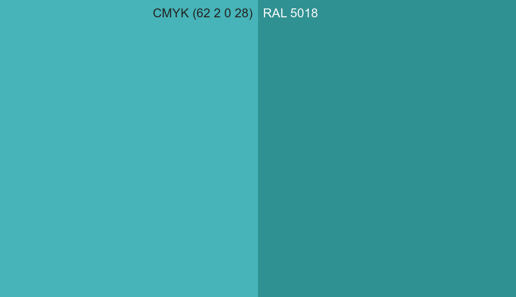 CMYK Color CMYK (62 2 0 28) vs RAL 5018 side by side comparison CMYK Color CMYK (62 2 0 28) vs RAL 5018 side by side comparison