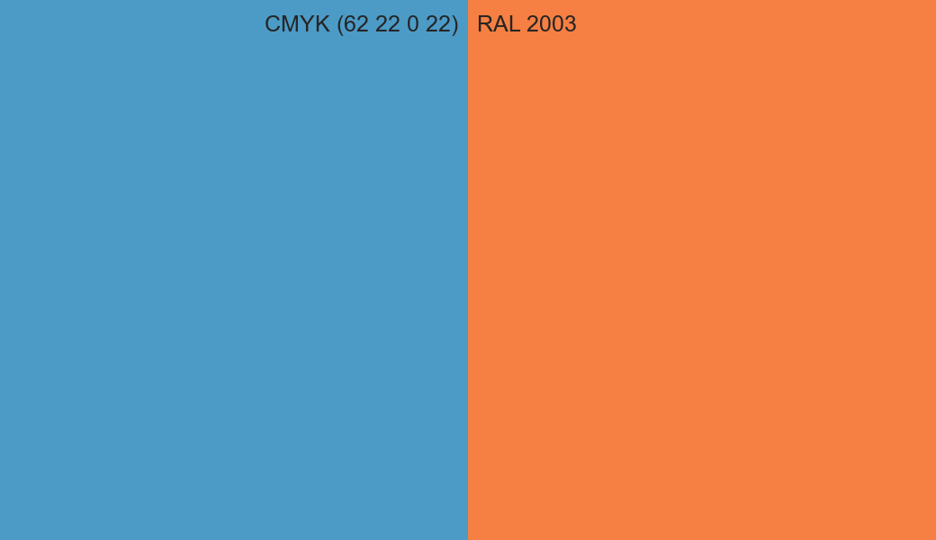 CMYK Color CMYK (62 22 0 22) vs RAL 2003 side by side comparison CMYK Color CMYK (62 22 0 22) vs RAL 2003 side by side comparison