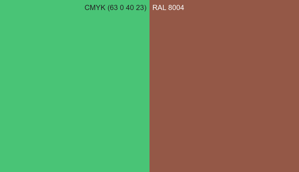 CMYK Color CMYK (63 0 40 23) vs RAL 8004 side by side comparison CMYK Color CMYK (63 0 40 23) vs RAL 8004 side by side comparison