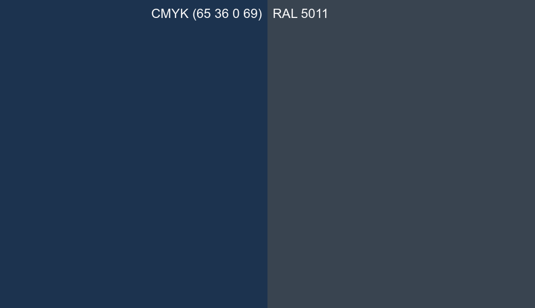 CMYK Color CMYK (65 36 0 69) vs RAL 5011 side by side comparison CMYK Color CMYK (65 36 0 69) vs RAL 5011 side by side comparison