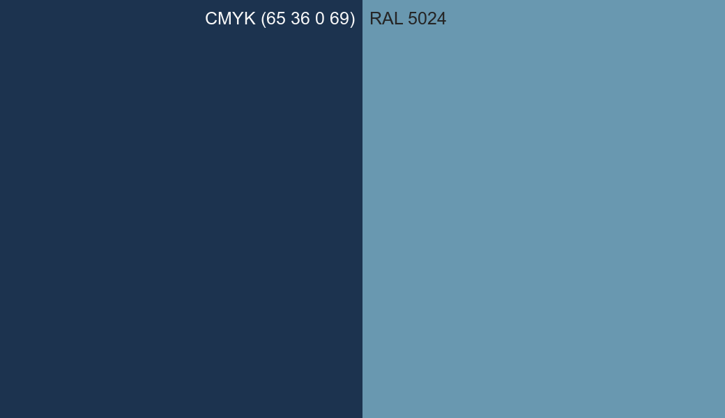 CMYK Color CMYK (65 36 0 69) vs RAL 5024 side by side comparison CMYK Color CMYK (65 36 0 69) vs RAL 5024 side by side comparison