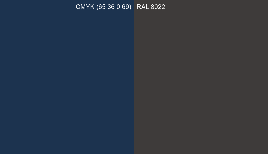 CMYK Color CMYK (65 36 0 69) vs RAL 8022 side by side comparison CMYK Color CMYK (65 36 0 69) vs RAL 8022 side by side comparison