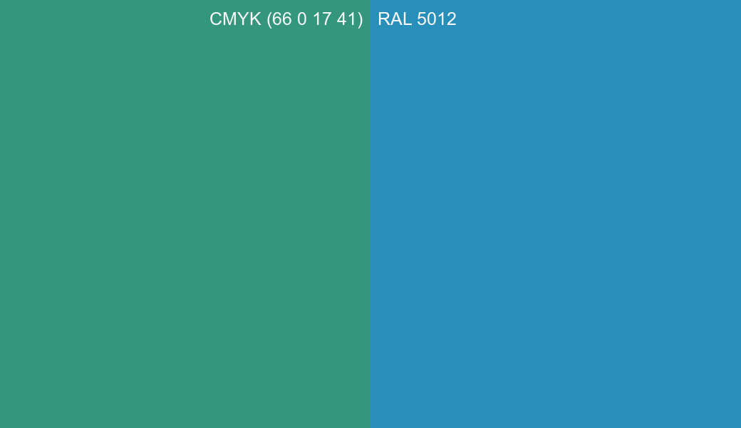 CMYK Color CMYK (66 0 17 41) vs RAL 5012 side by side comparison CMYK Color CMYK (66 0 17 41) vs RAL 5012 side by side comparison