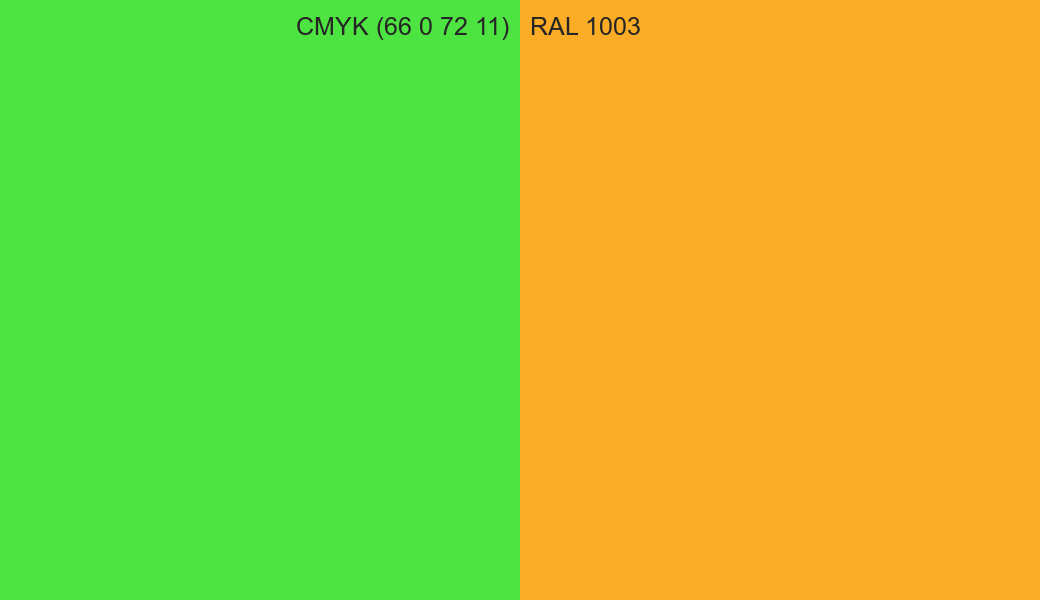 CMYK Color CMYK (66 0 72 11) vs RAL 1003 side by side comparison CMYK Color CMYK (66 0 72 11) vs RAL 1003 side by side comparison