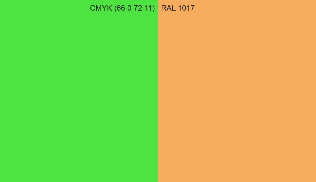 CMYK Color CMYK (66 0 72 11) vs RAL 1017 side by side comparison CMYK Color CMYK (66 0 72 11) vs RAL 1017 side by side comparison