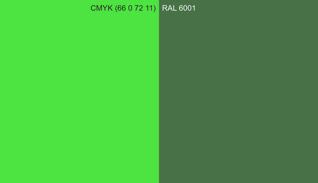 CMYK Color CMYK (66 0 72 11) vs RAL 6001 side by side comparison CMYK Color CMYK (66 0 72 11) vs RAL 6001 side by side comparison
