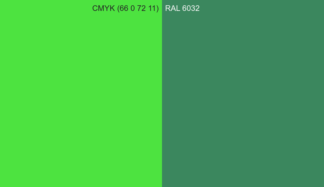 CMYK Color CMYK (66 0 72 11) vs RAL 6032 side by side comparison CMYK Color CMYK (66 0 72 11) vs RAL 6032 side by side comparison