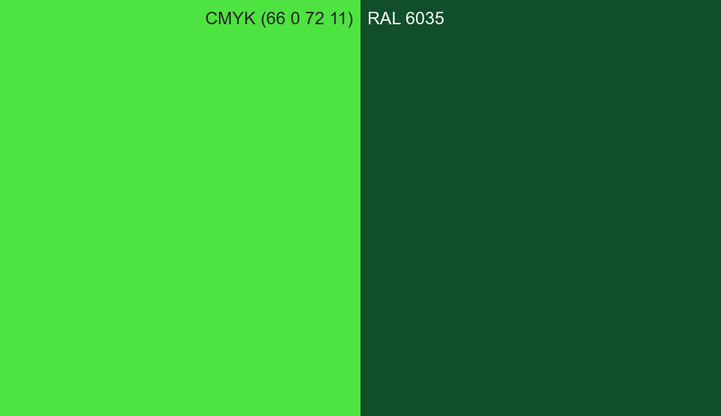 CMYK Color CMYK (66 0 72 11) vs RAL 6035 side by side comparison CMYK Color CMYK (66 0 72 11) vs RAL 6035 side by side comparison