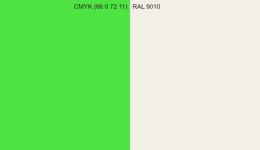 CMYK Color CMYK (66 0 72 11) vs RAL 9010 side by side comparison CMYK Color CMYK (66 0 72 11) vs RAL 9010 side by side comparison
