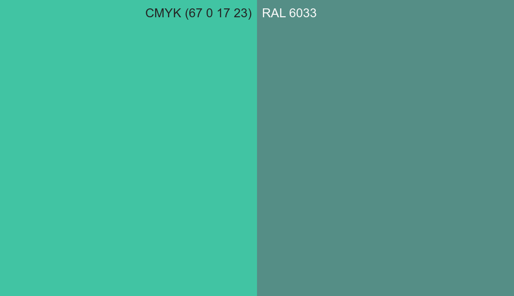CMYK Color CMYK (67 0 17 23) vs RAL 6033 side by side comparison CMYK Color CMYK (67 0 17 23) vs RAL 6033 side by side comparison