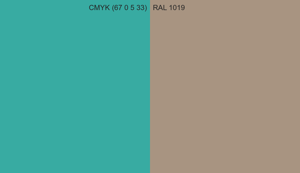 CMYK Color CMYK (67 0 5 33) vs RAL 1019 side by side comparison CMYK Color CMYK (67 0 5 33) vs RAL 1019 side by side comparison