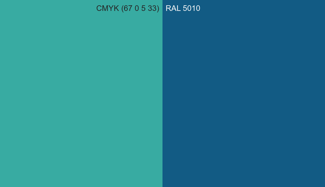 CMYK Color CMYK (67 0 5 33) vs RAL 5010 side by side comparison CMYK Color CMYK (67 0 5 33) vs RAL 5010 side by side comparison