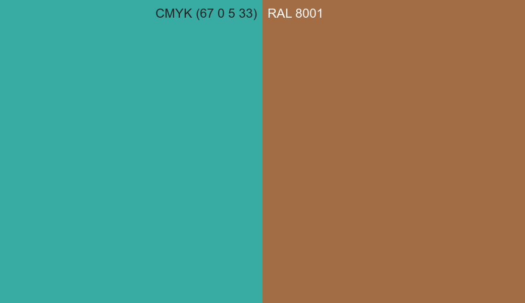 CMYK Color CMYK (67 0 5 33) vs RAL 8001 side by side comparison CMYK Color CMYK (67 0 5 33) vs RAL 8001 side by side comparison