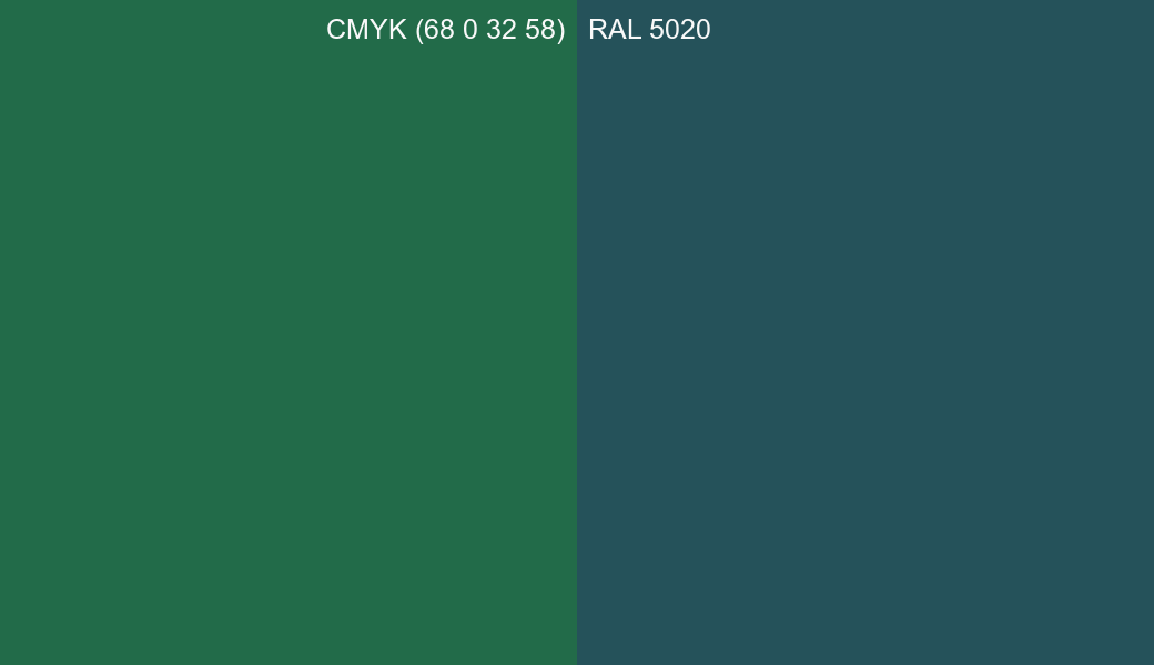 CMYK Color CMYK (68 0 32 58) vs RAL 5020 side by side comparison CMYK Color CMYK (68 0 32 58) vs RAL 5020 side by side comparison