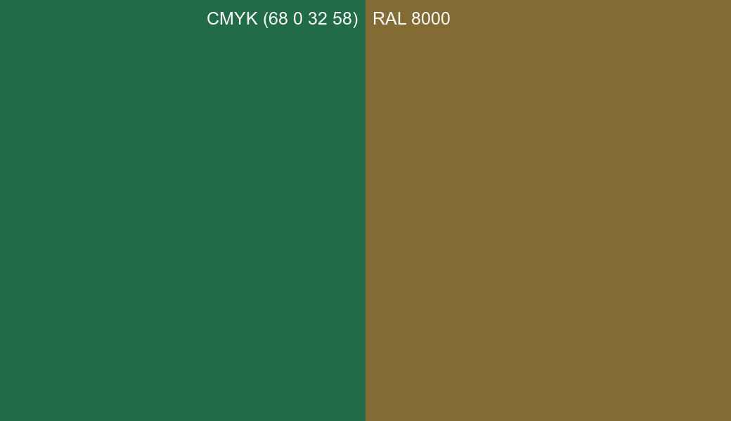 CMYK Color CMYK (68 0 32 58) vs RAL 8000 side by side comparison CMYK Color CMYK (68 0 32 58) vs RAL 8000 side by side comparison