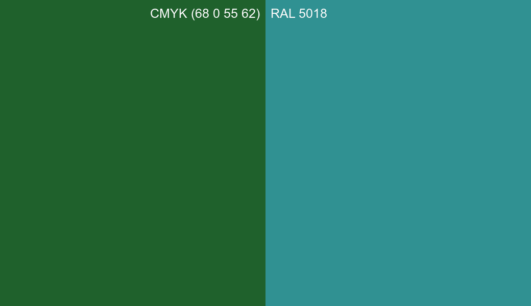 CMYK Color CMYK (68 0 55 62) vs RAL 5018 side by side comparison CMYK Color CMYK (68 0 55 62) vs RAL 5018 side by side comparison