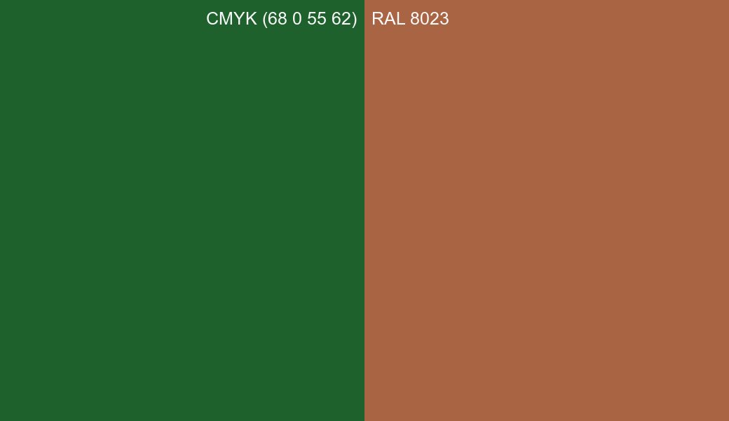 CMYK Color CMYK (68 0 55 62) vs RAL 8023 side by side comparison CMYK Color CMYK (68 0 55 62) vs RAL 8023 side by side comparison