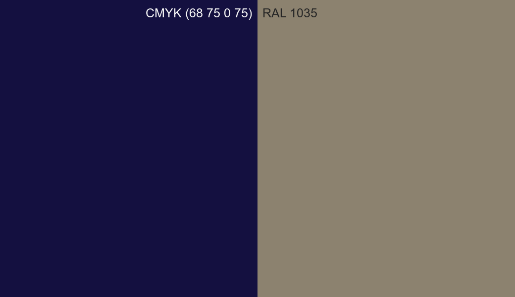 CMYK Color CMYK (68 75 0 75) vs RAL 1035 side by side comparison CMYK Color CMYK (68 75 0 75) vs RAL 1035 side by side comparison