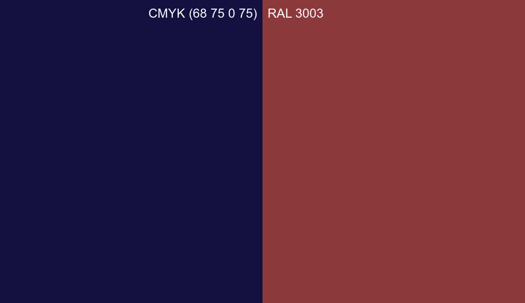 CMYK Color CMYK (68 75 0 75) vs RAL 3003 side by side comparison CMYK Color CMYK (68 75 0 75) vs RAL 3003 side by side comparison