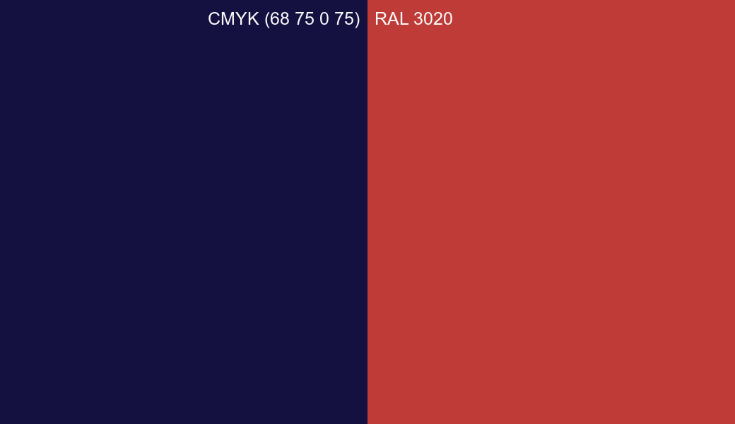 CMYK Color CMYK (68 75 0 75) vs RAL 3020 side by side comparison CMYK Color CMYK (68 75 0 75) vs RAL 3020 side by side comparison