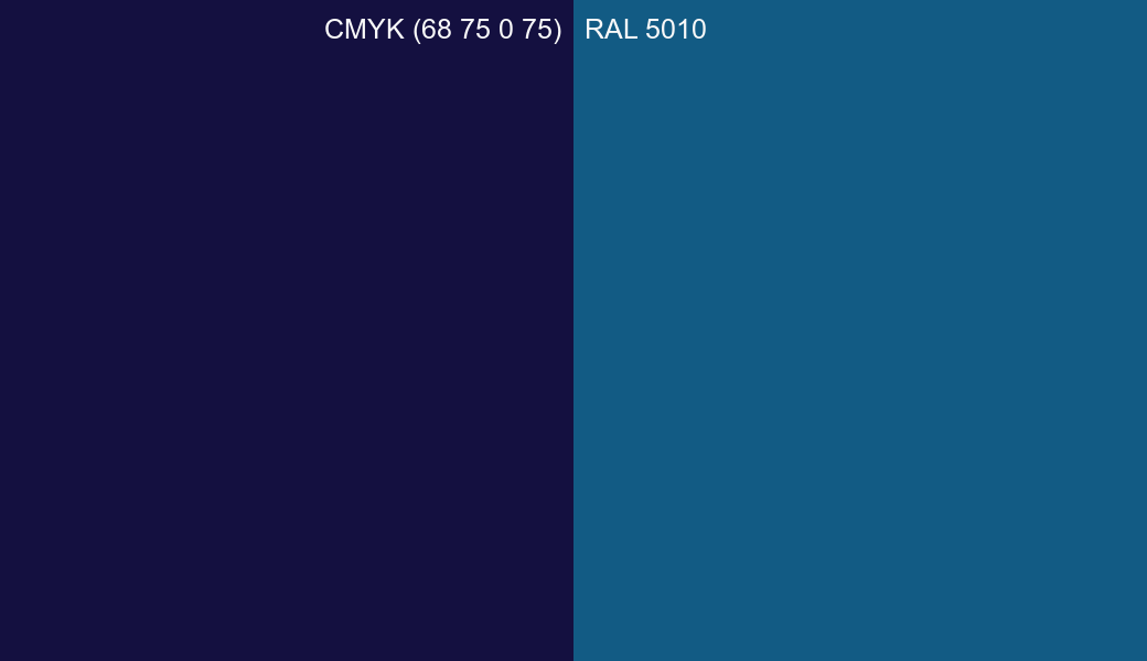 CMYK Color CMYK (68 75 0 75) vs RAL 5010 side by side comparison CMYK Color CMYK (68 75 0 75) vs RAL 5010 side by side comparison
