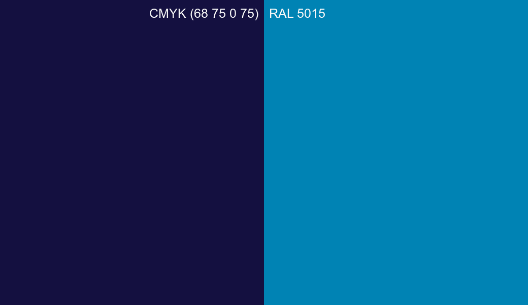 CMYK Color CMYK (68 75 0 75) vs RAL 5015 side by side comparison CMYK Color CMYK (68 75 0 75) vs RAL 5015 side by side comparison