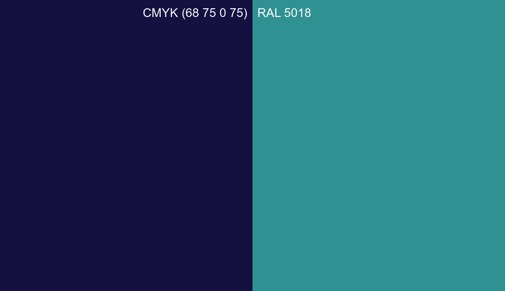 CMYK Color CMYK (68 75 0 75) vs RAL 5018 side by side comparison CMYK Color CMYK (68 75 0 75) vs RAL 5018 side by side comparison
