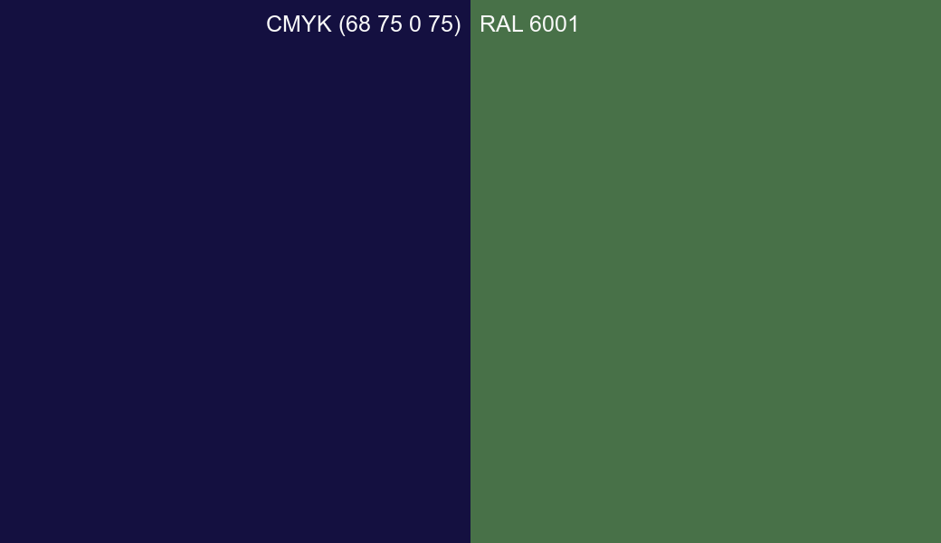 CMYK Color CMYK (68 75 0 75) vs RAL 6001 side by side comparison CMYK Color CMYK (68 75 0 75) vs RAL 6001 side by side comparison