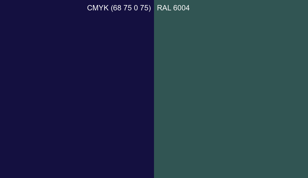 CMYK Color CMYK (68 75 0 75) vs RAL 6004 side by side comparison CMYK Color CMYK (68 75 0 75) vs RAL 6004 side by side comparison