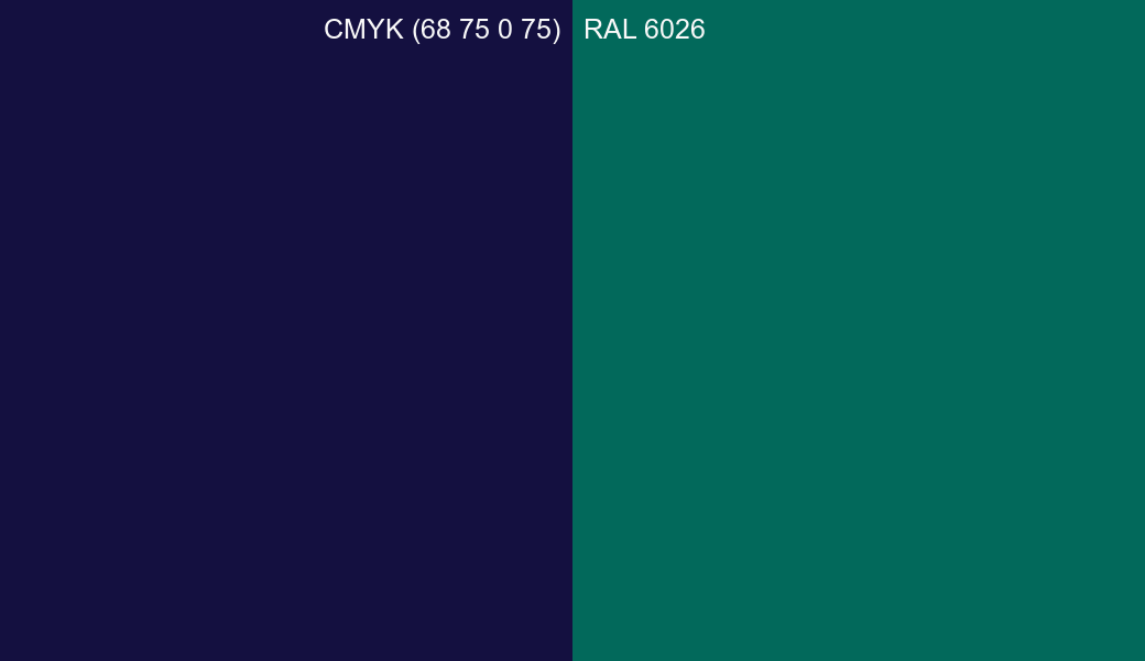 CMYK Color CMYK (68 75 0 75) vs RAL 6026 side by side comparison CMYK Color CMYK (68 75 0 75) vs RAL 6026 side by side comparison