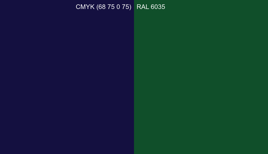 CMYK Color CMYK (68 75 0 75) vs RAL 6035 side by side comparison CMYK Color CMYK (68 75 0 75) vs RAL 6035 side by side comparison