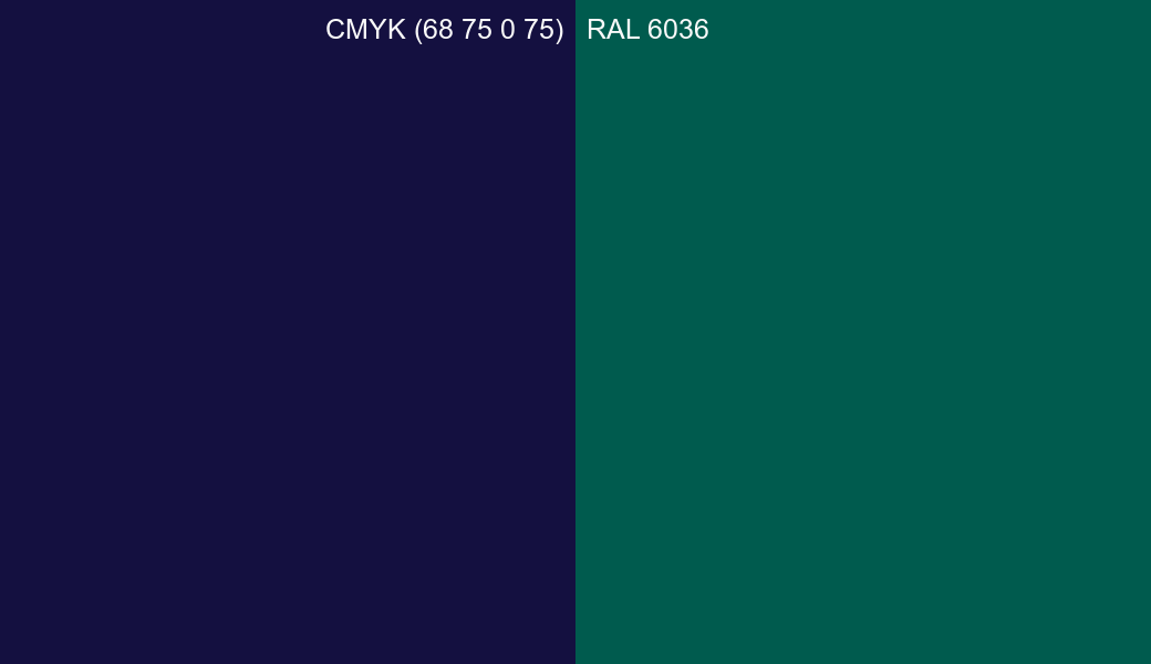 CMYK Color CMYK (68 75 0 75) vs RAL 6036 side by side comparison CMYK Color CMYK (68 75 0 75) vs RAL 6036 side by side comparison