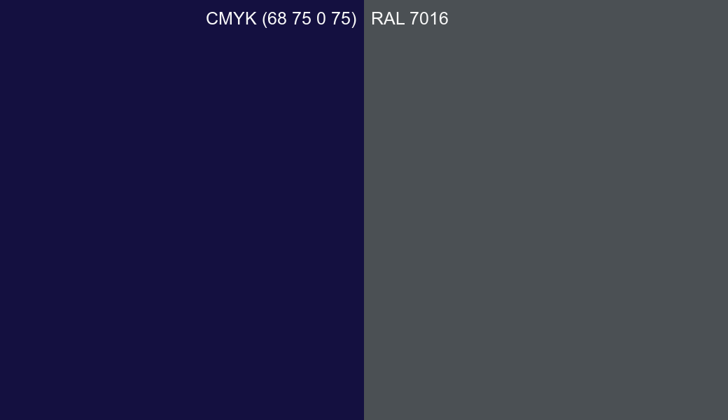 CMYK Color CMYK (68 75 0 75) vs RAL 7016 side by side comparison CMYK Color CMYK (68 75 0 75) vs RAL 7016 side by side comparison