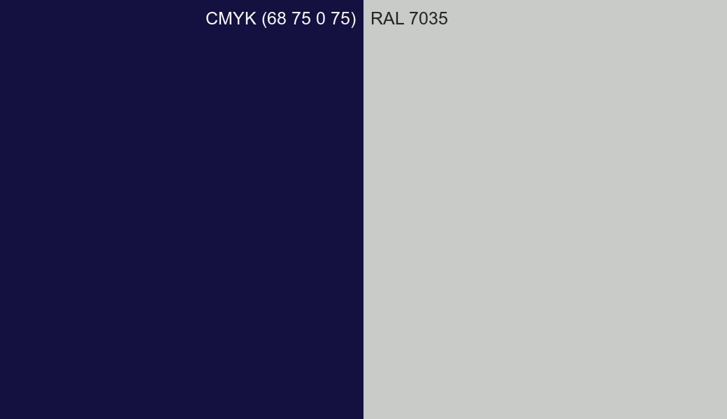 CMYK Color CMYK (68 75 0 75) vs RAL 7035 side by side comparison CMYK Color CMYK (68 75 0 75) vs RAL 7035 side by side comparison