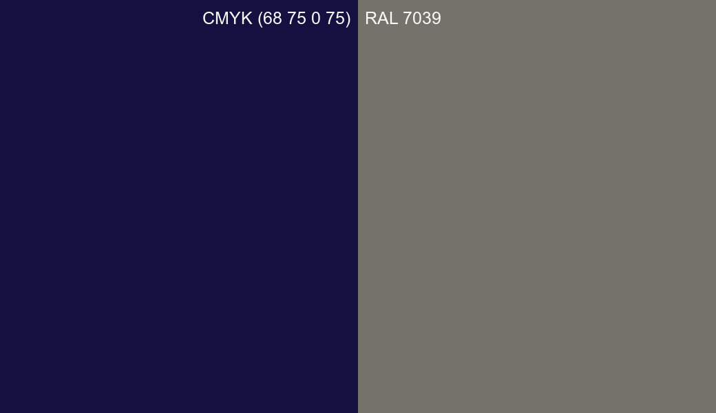 CMYK Color CMYK (68 75 0 75) vs RAL 7039 side by side comparison CMYK Color CMYK (68 75 0 75) vs RAL 7039 side by side comparison