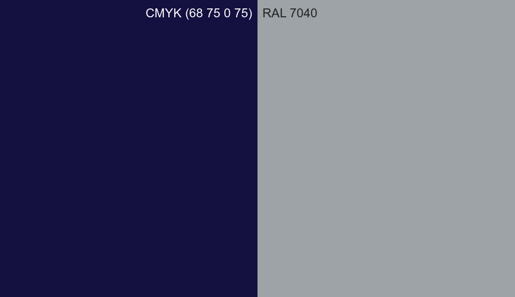 CMYK Color CMYK (68 75 0 75) vs RAL 7040 side by side comparison CMYK Color CMYK (68 75 0 75) vs RAL 7040 side by side comparison