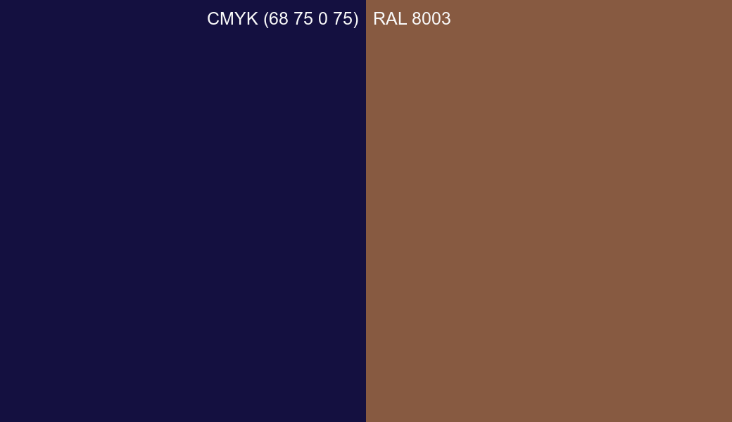 CMYK Color CMYK (68 75 0 75) vs RAL 8003 side by side comparison CMYK Color CMYK (68 75 0 75) vs RAL 8003 side by side comparison