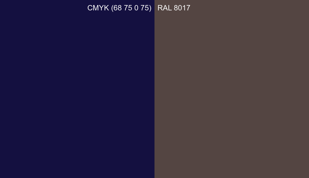 CMYK Color CMYK (68 75 0 75) vs RAL 8017 side by side comparison CMYK Color CMYK (68 75 0 75) vs RAL 8017 side by side comparison