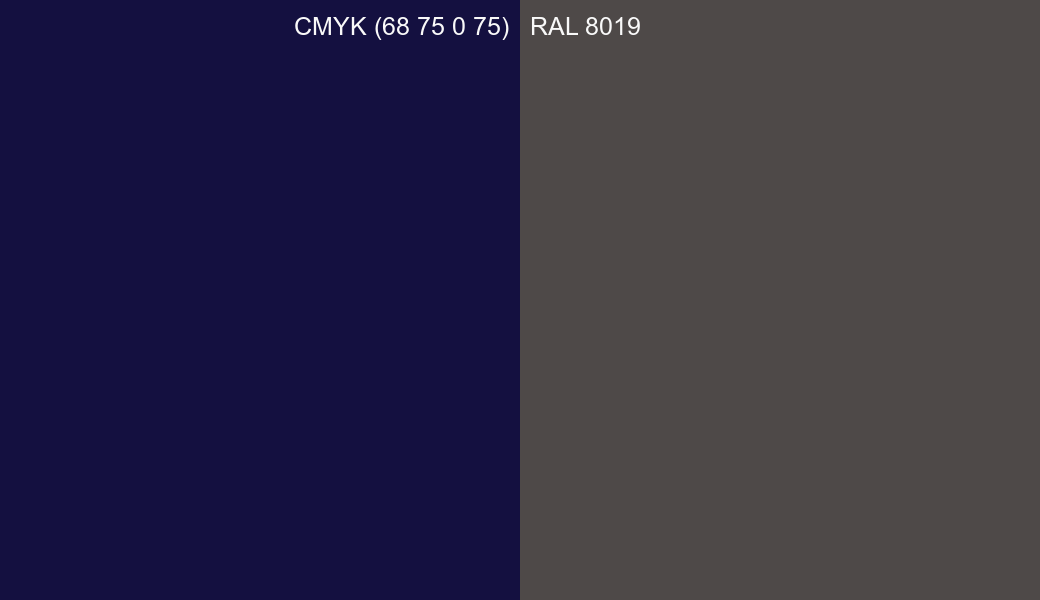 CMYK Color CMYK (68 75 0 75) vs RAL 8019 side by side comparison CMYK Color CMYK (68 75 0 75) vs RAL 8019 side by side comparison