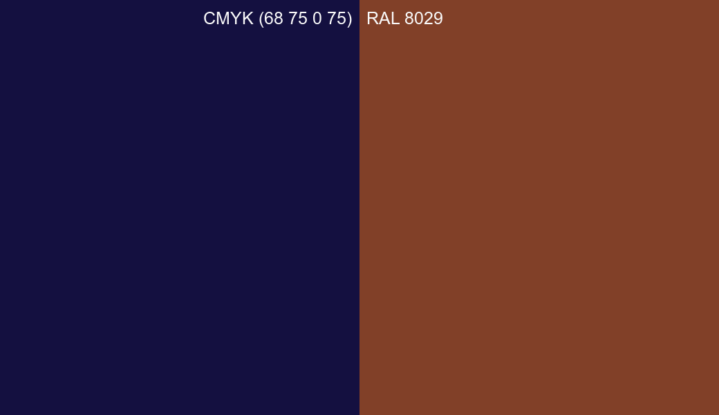 CMYK Color CMYK (68 75 0 75) vs RAL 8029 side by side comparison CMYK Color CMYK (68 75 0 75) vs RAL 8029 side by side comparison