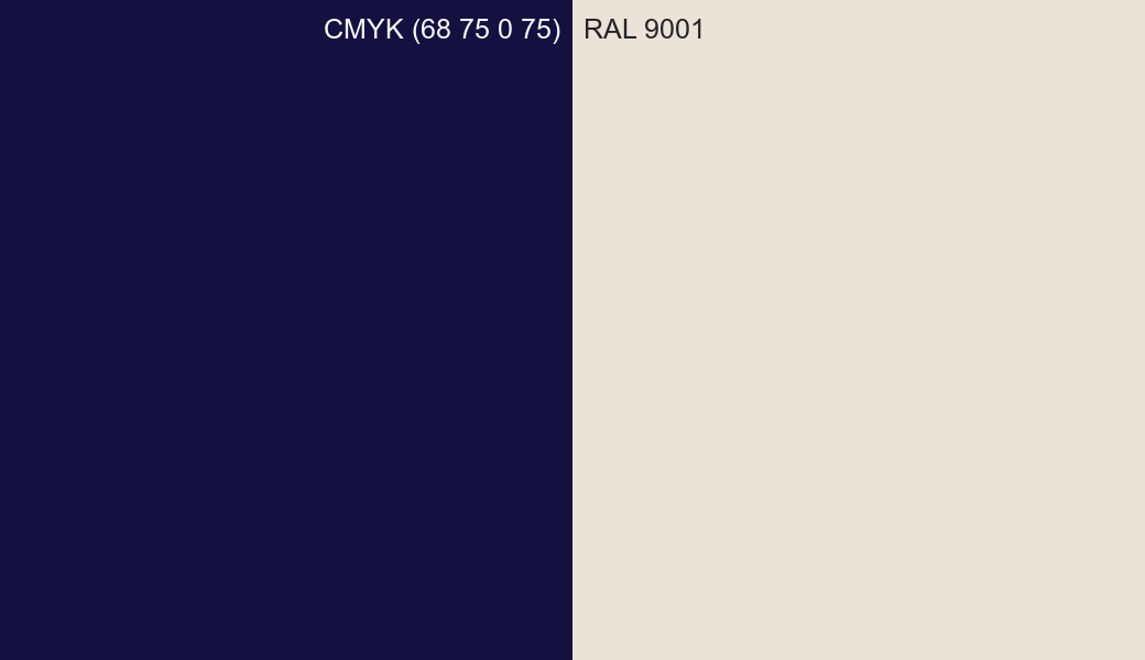 CMYK Color CMYK (68 75 0 75) vs RAL 9001 side by side comparison CMYK Color CMYK (68 75 0 75) vs RAL 9001 side by side comparison