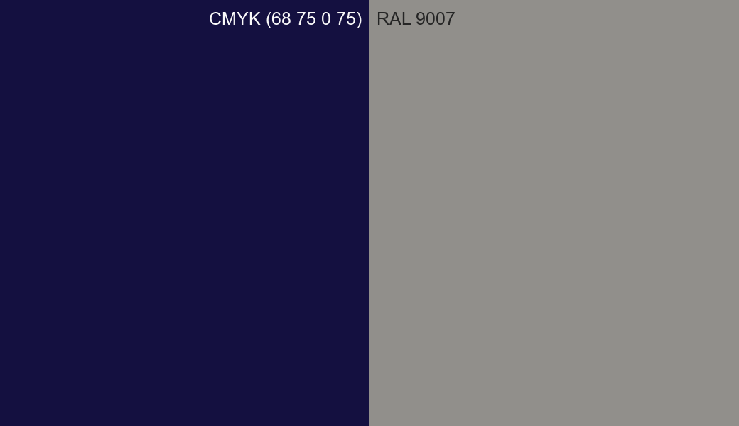 CMYK Color CMYK (68 75 0 75) vs RAL 9007 side by side comparison CMYK Color CMYK (68 75 0 75) vs RAL 9007 side by side comparison