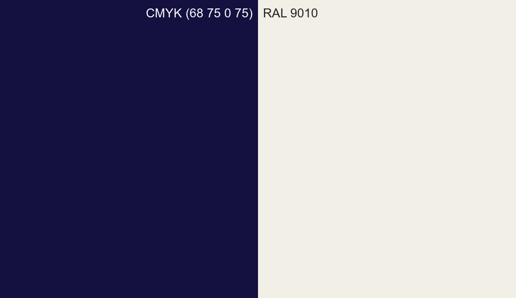 CMYK Color CMYK (68 75 0 75) vs RAL 9010 side by side comparison CMYK Color CMYK (68 75 0 75) vs RAL 9010 side by side comparison