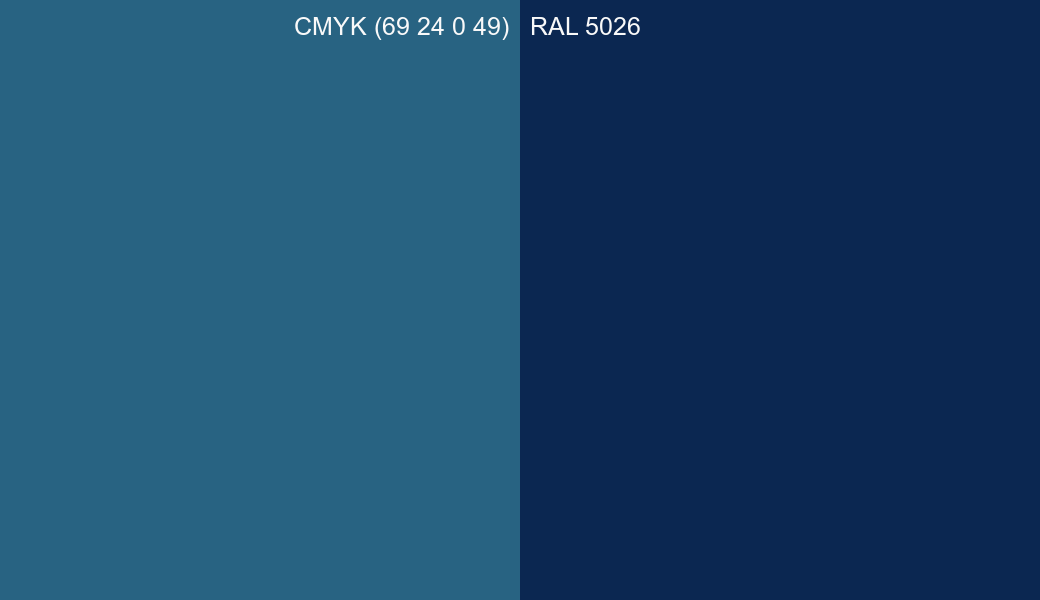 CMYK Color CMYK (69 24 0 49) vs RAL 5026 side by side comparison CMYK Color CMYK (69 24 0 49) vs RAL 5026 side by side comparison