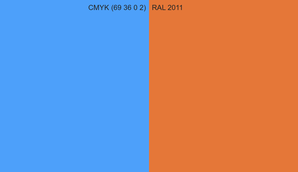 CMYK Color CMYK (69 36 0 2) vs RAL 2011 side by side comparison CMYK Color CMYK (69 36 0 2) vs RAL 2011 side by side comparison