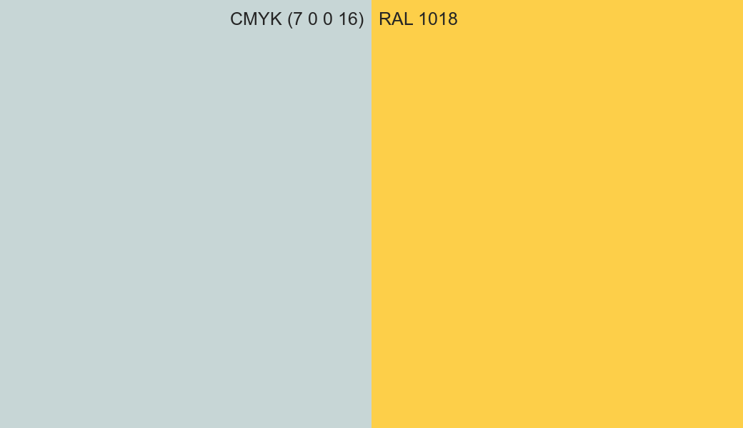 CMYK Color CMYK (7 0 0 16) vs RAL 1018 side by side comparison CMYK Color CMYK (7 0 0 16) vs RAL 1018 side by side comparison